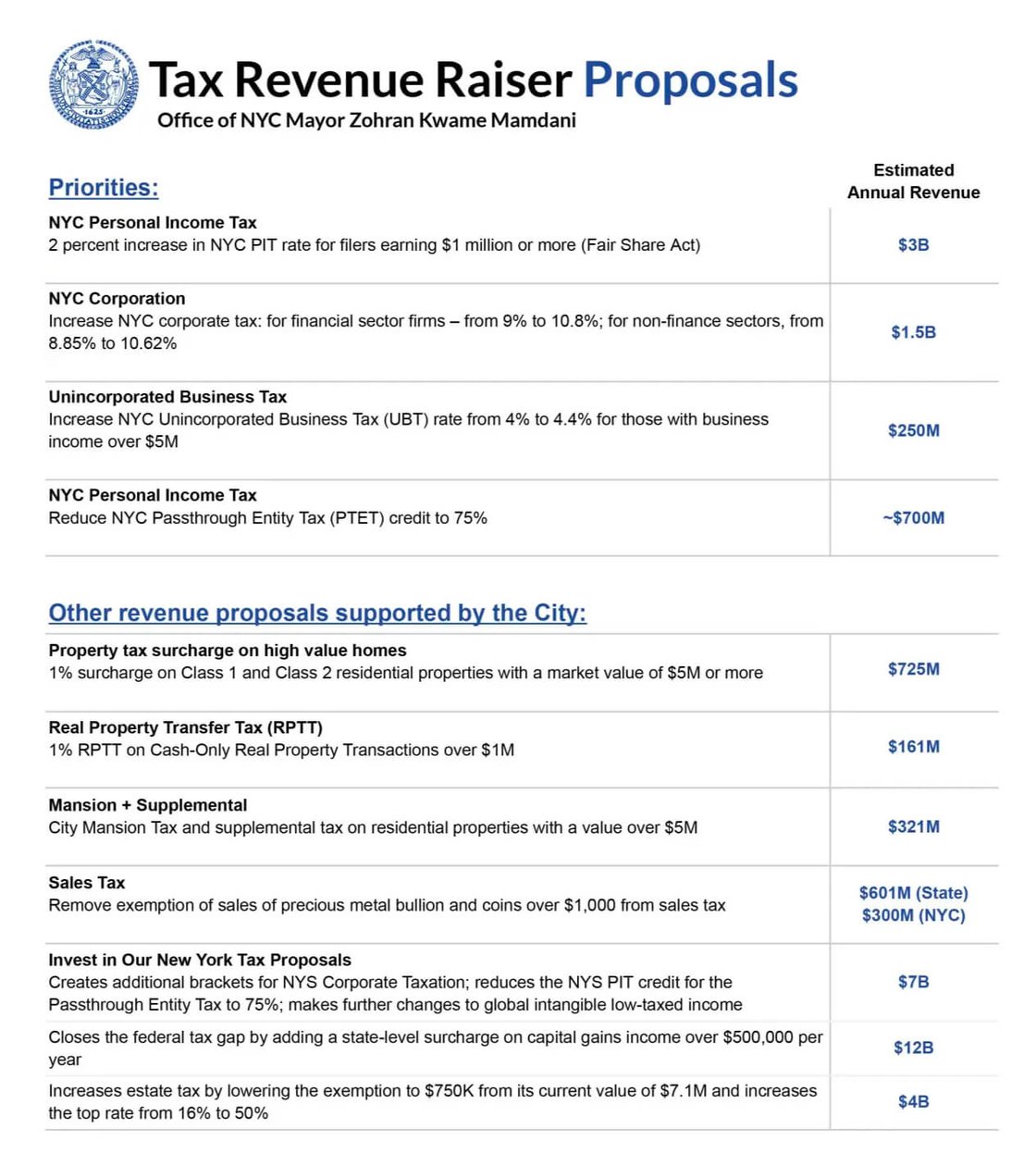 tax-rev-raiser
